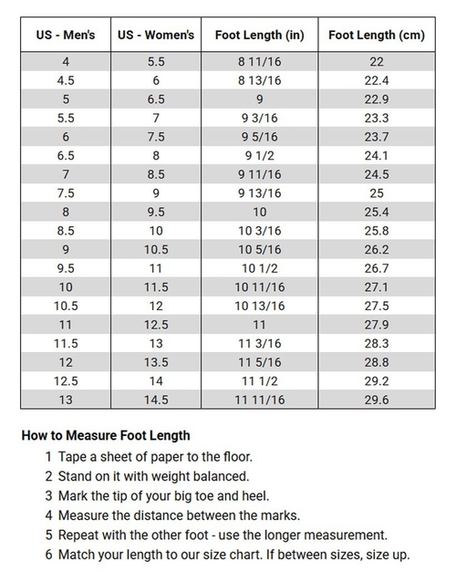 description product